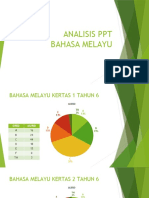 Analisis PPT Bahasa Melayu