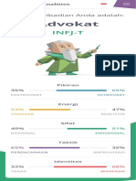 Kepribadian "Advokat" (INFJ) 16personalities