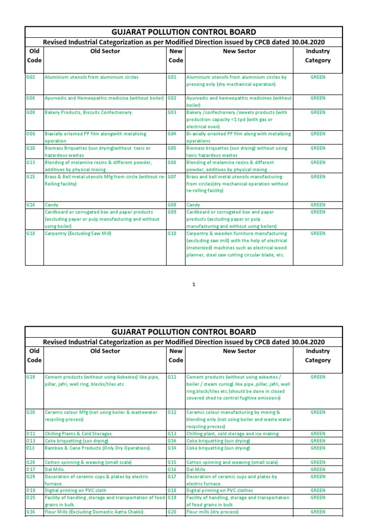 updated-industrial-categorization-cpcb-direction-30042020-pdf