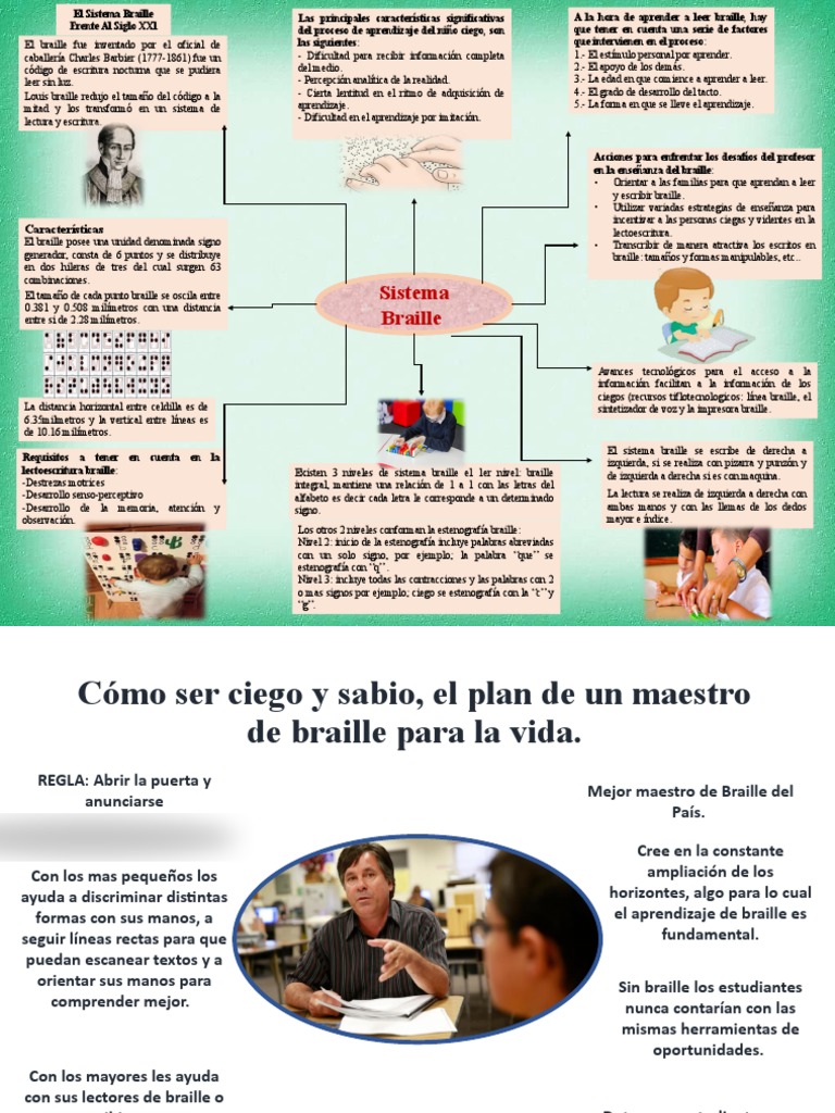 Mapa Mental Braille PDF Aprendizaje Discapacidad visual