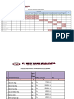 Daftar Survey Harga Wantulasi