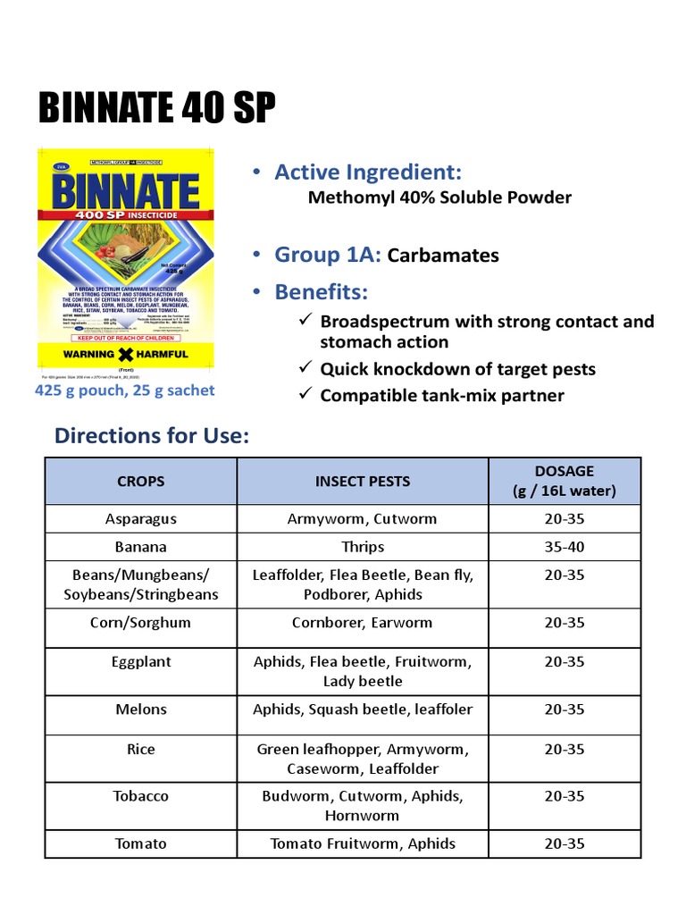 Binnate 40 SP Insecticide Guide | PDF | Science & Mathematics