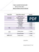 Laporan Akseptor KB Baru Juni 2021