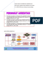 Revisi Hasil Rakorda I - 1 April 2022 Dan Jadwal Akreditasi