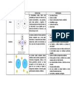 Cuadro Comparativo de Quimica