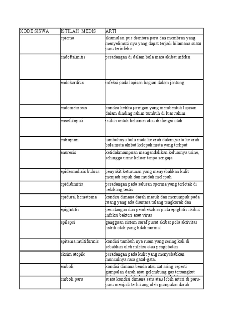 Istilah Medis Pdf