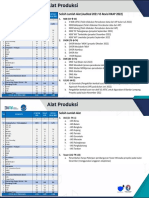 Bahan Rapat Revisi RKAP 2022 Fix PDF