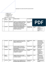 INTERAKSI OBAT MULTIDOSE