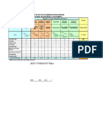 Risk Register Keamanan