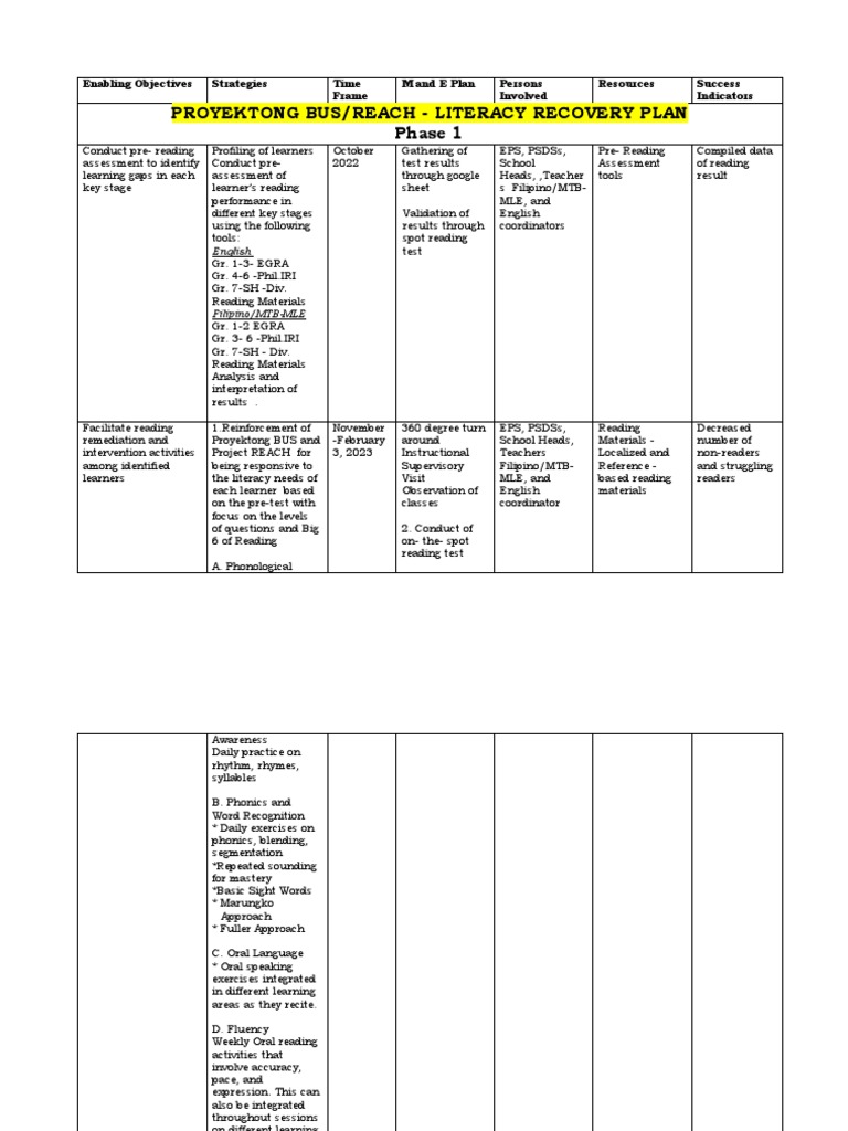 Proyektong BUS: Literacy Recovery Plan | PDF | Phonics | Applied ...