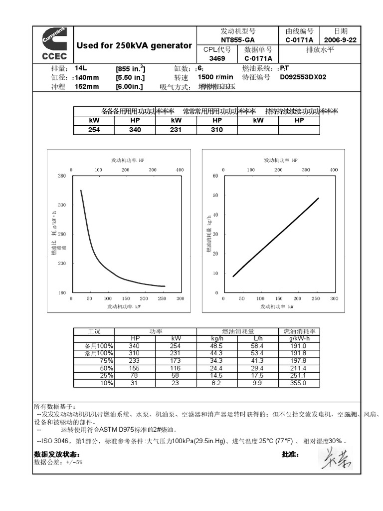 CUMMINS NTA855 PARTS CATALOG PDF FREE DOWNLOAD visual data 7