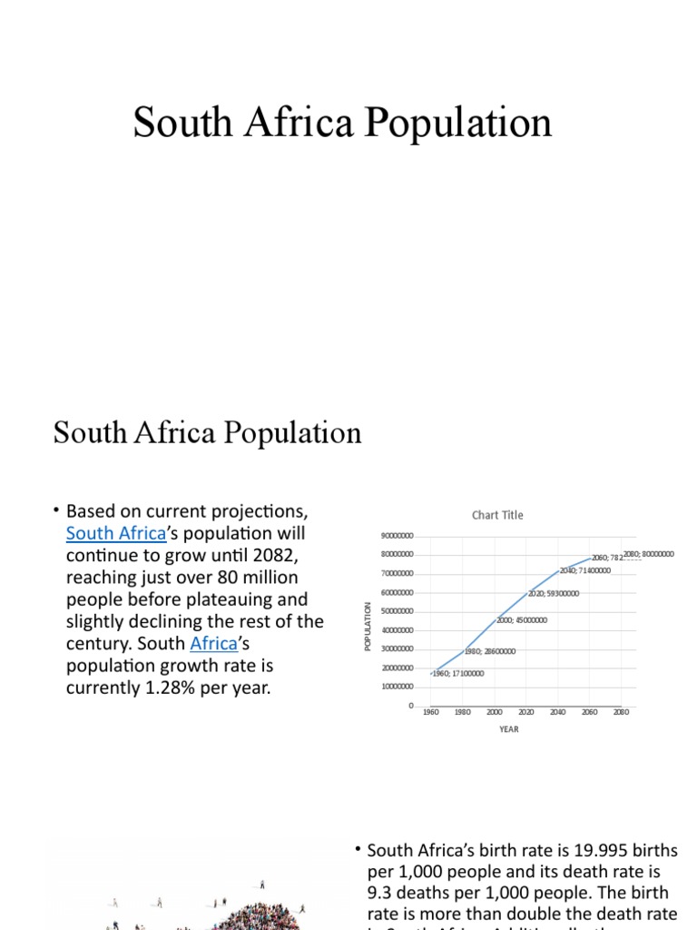 South Africa Population | PDF | Population Growth | South Africa