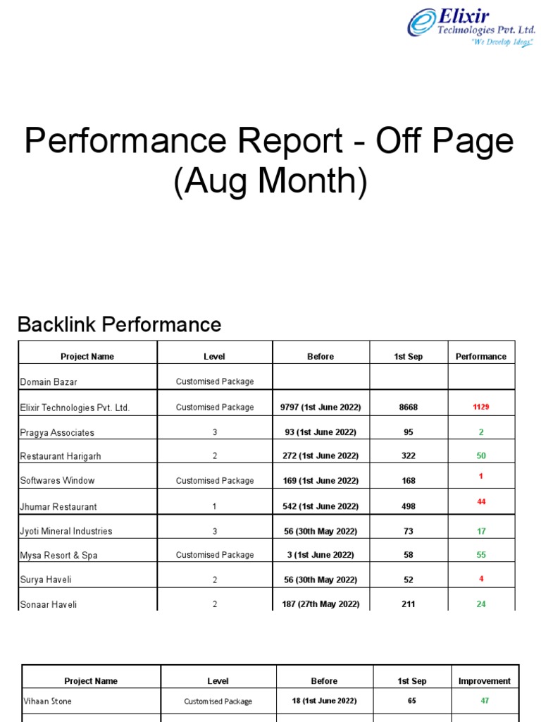 Performance Report - Off Page (Aug Month) | PDF | Internet | Software ...