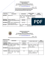 2.2.2.1 & 2.2.2.3 (Endang) BUKTI EVALUASI DAN ANALISIS & TINDAK LANJUT PEMENUHAN TENAGA