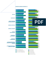 EMPRESAS QUE DISPONEN DE CONEXIÓN A INTERNET (%) - Sectores