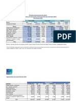 Ciment APC Regions Fevrier 2022