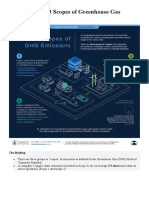 Visualizing The 3 Scopes of Greenhouse Gas Emmisions
