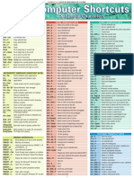 Computer Shortcut PDF