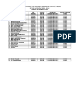 Data Yudisium Bi PGSD Angkatan 2020.2 - 2021.2