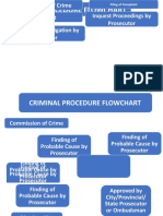 Flowchart