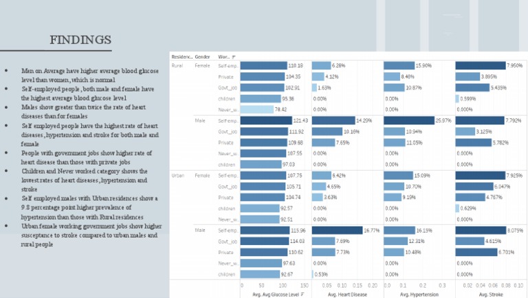Findings | PDF