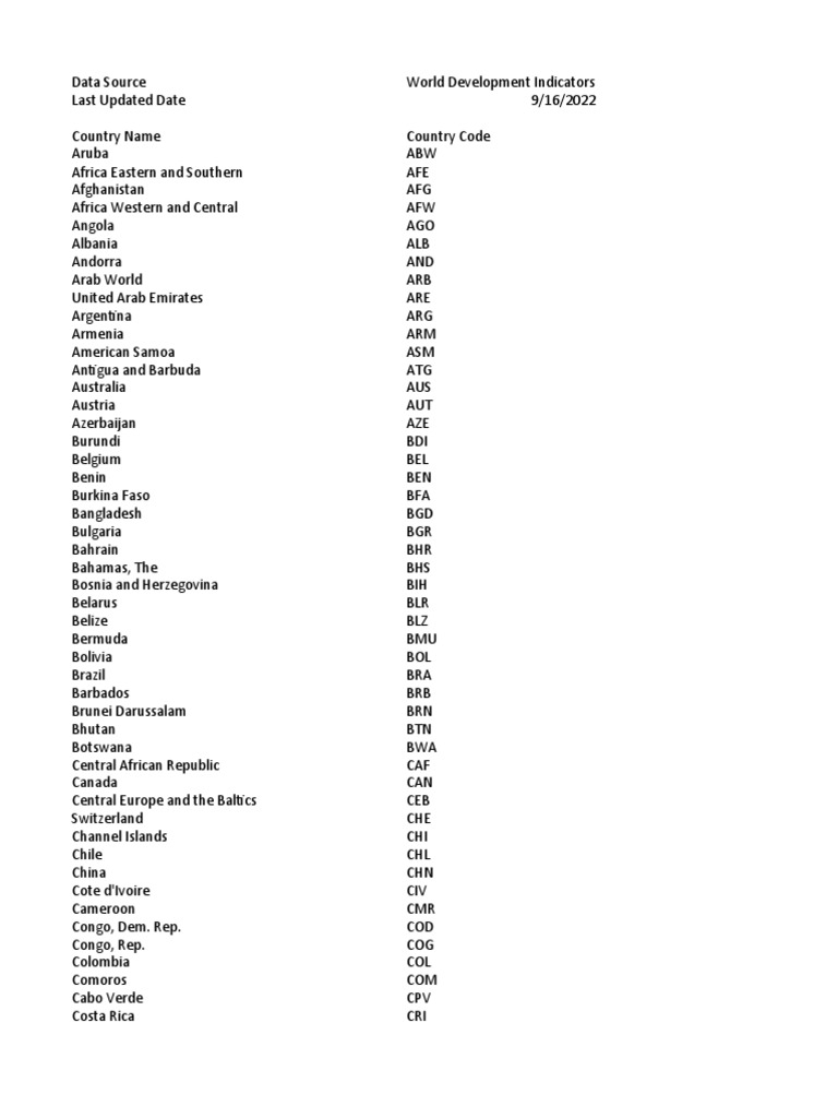 World Development Indicators 2022 Country and Regional Codes PDF Gross Domestic Product