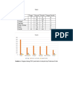 Grafik TB/U Balita di Puskesmas Kediri