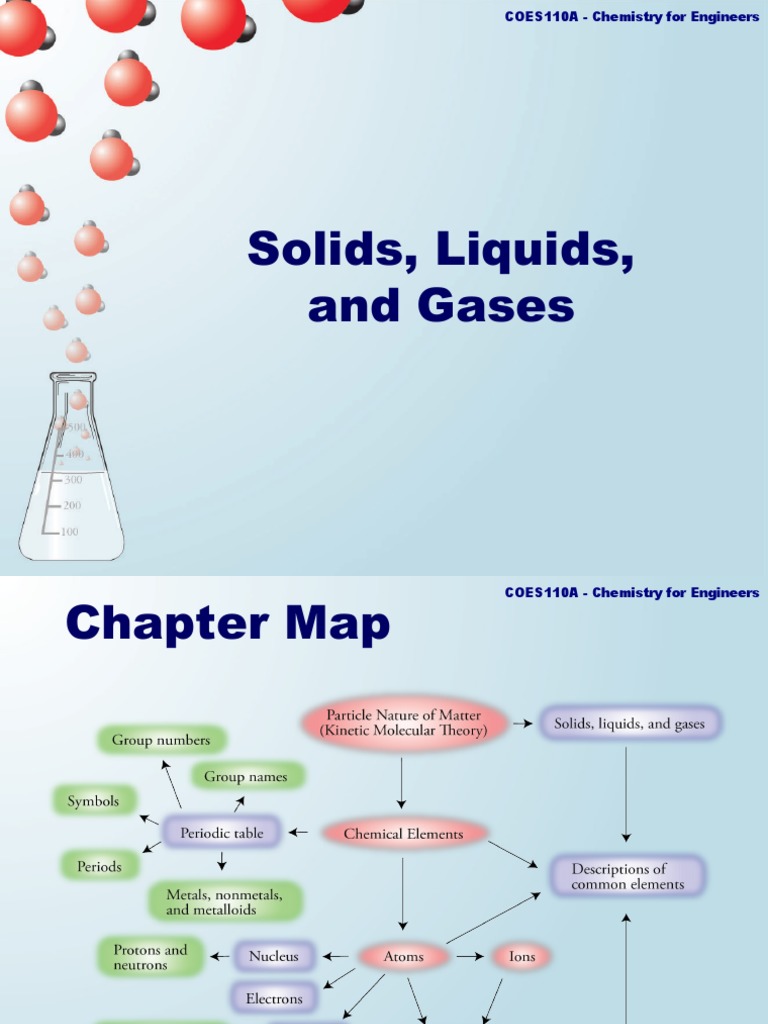 Understanding the States of Matter An Introduction to the