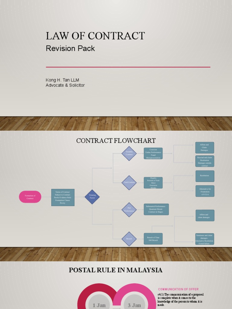 Contract Revision PDF Damages Breach Of Contract