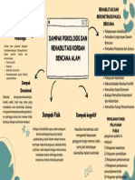 Dampak Psikologis Dan Rehabilitasi Korban Bencana Alam