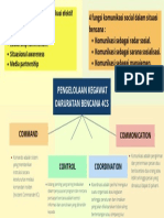 Pengelolaan Kegawat Daruratan Bencana 4Cs: 4 Fungsi Komunikasi Social Dalam Situasi Bencana