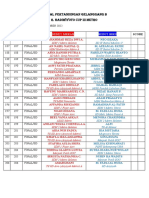 Jadwal Gel B Day 3