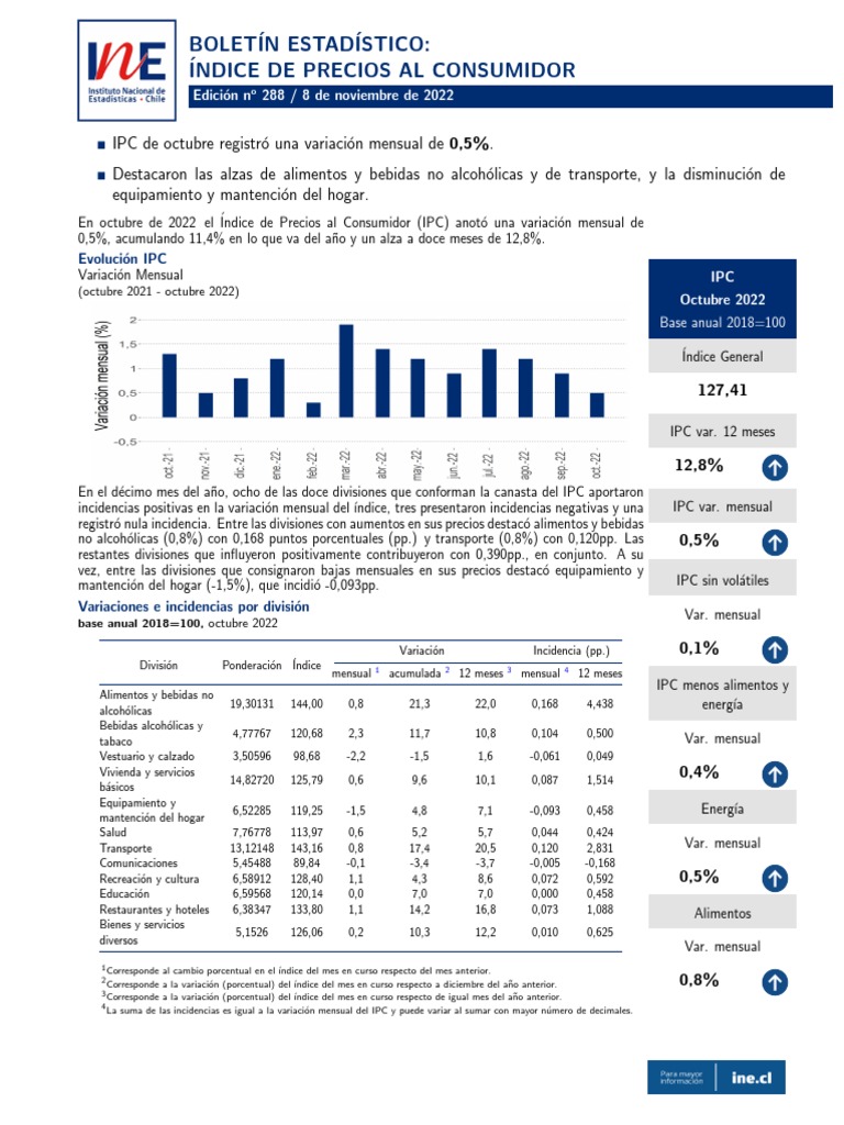 IPC Octubre PDF Índice de precios al consumidor Precios