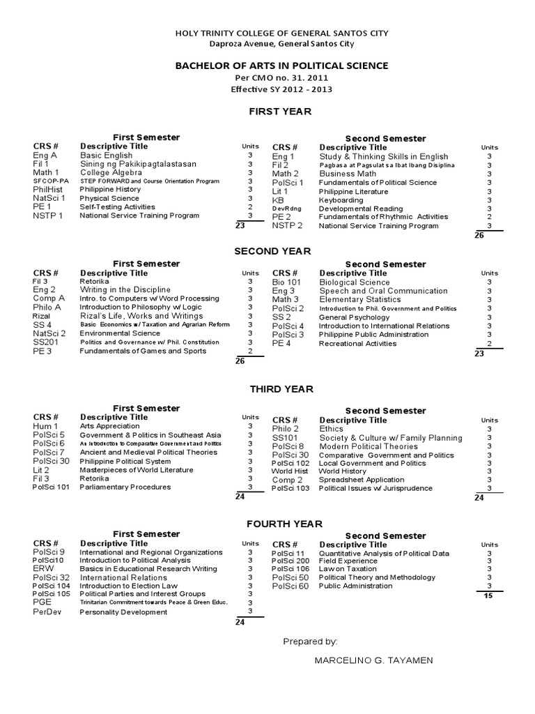 Prospectus Ab Polsci PDF Mathematics Science