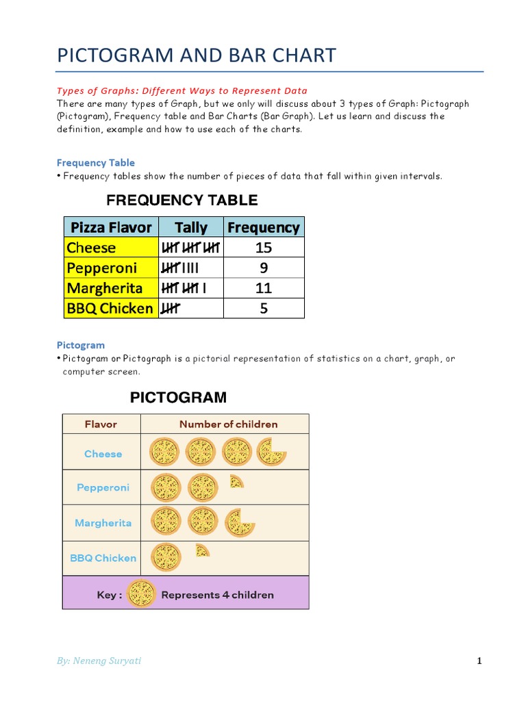 Pictograms and Bar Charts Explained | PDF | Chart | Information Science