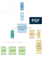 Macias Maury Mapa Conceptual