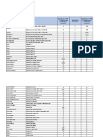 Daily Finished Goods November 2022