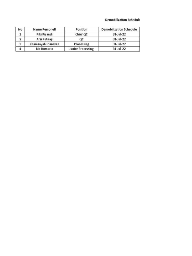 Demobilization Schedule Plan QC Department PDF