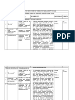 Estructura de Las Sesiones