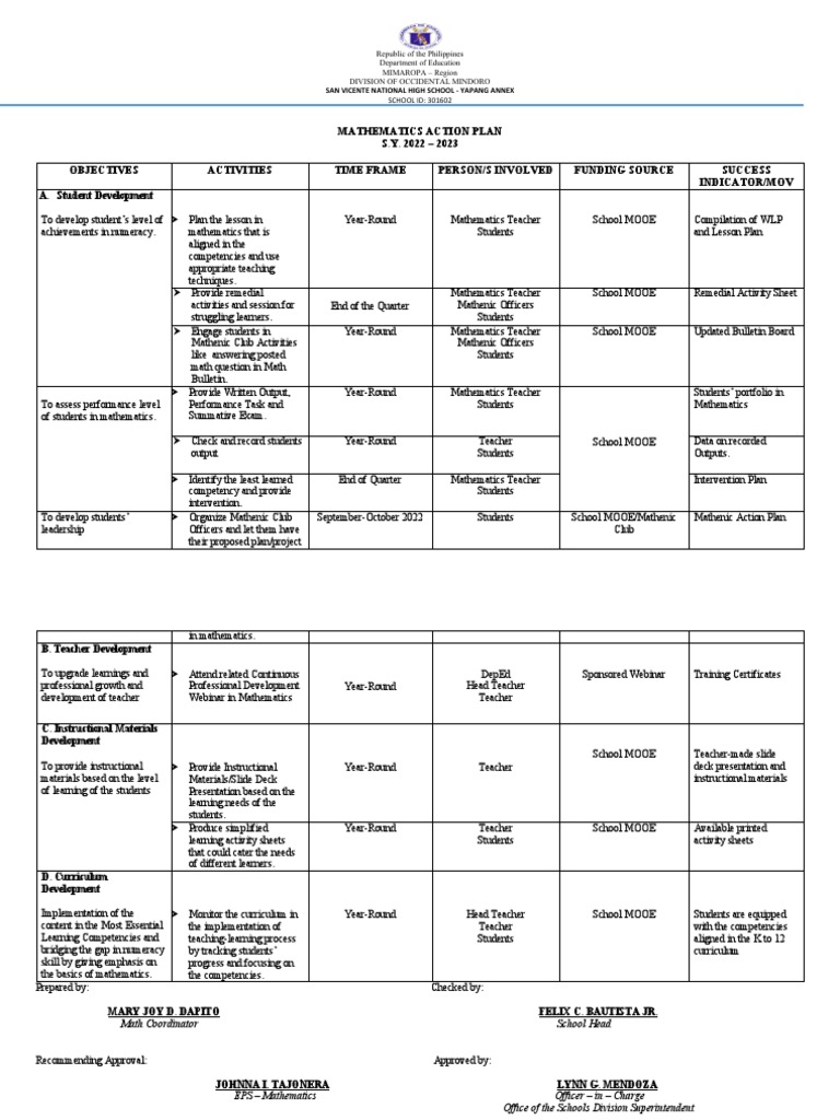 Fresh Teacher Development Action Plan | PDF | Libraries | Teachers
