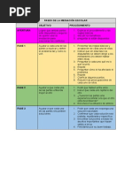 Fases de La Mediación Escolar 2022-Cesa