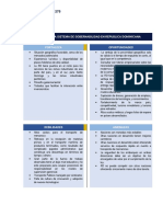 Análisis Foda Sistema de Gobernabilidad en Republica Dominicana