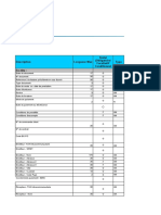 Guide Utilisateur Message Factures EDI