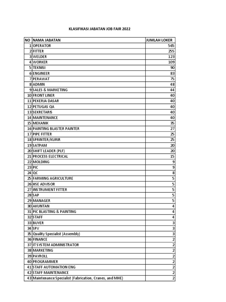 Top Jobs in High Demand A Breakdown of Available Positions from a 2022 Job Fair PDF