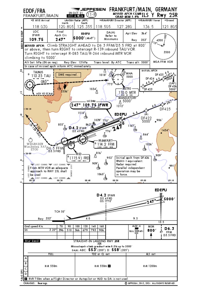 eddf-ils-y-rwy-25r-pdf-aerospace-electronics