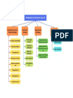 Peta Konsep Modul 3 KB 3