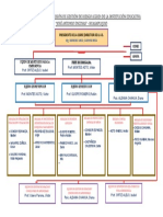 ORGANIGRAMA DE LA COMISION DE GESTION DE RIESGO