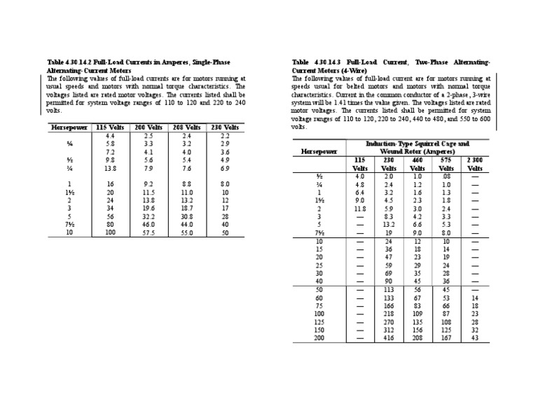 1 and 2 Phase Motor FLA PDF Electric Motor Electrical Engineering