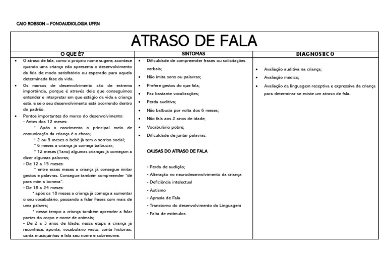 Atraso de Fala | PDF | Perda de Audição | Medicina Clínica