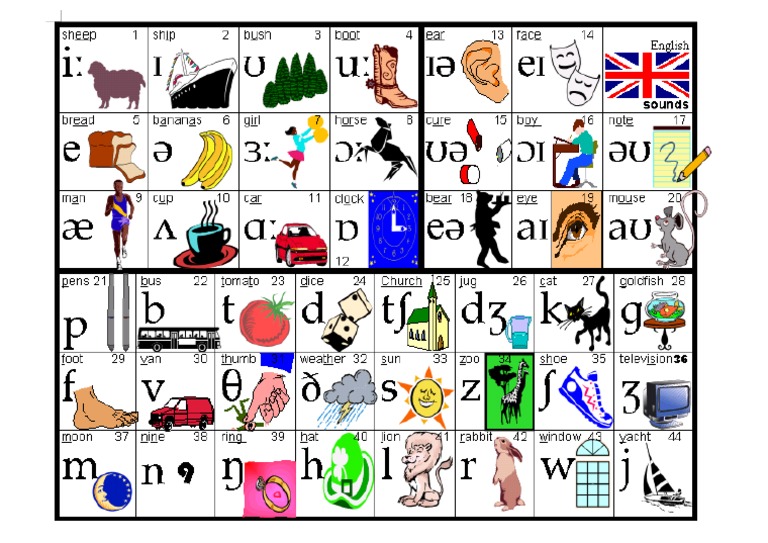 4 Phonemic Chart | PDF